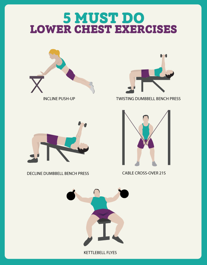 5 Must Do Lower Chest Exercises | Fitness Republic