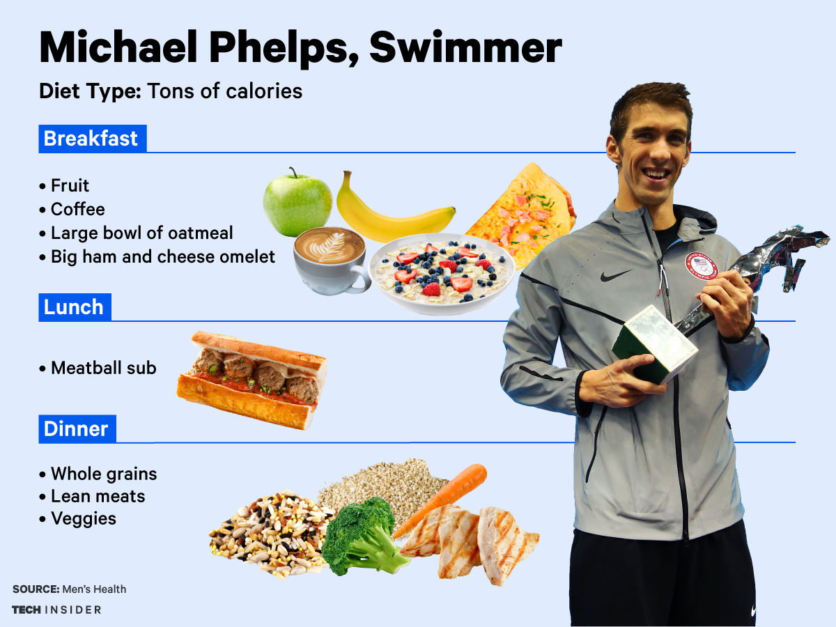michael phelps diet for Olympics